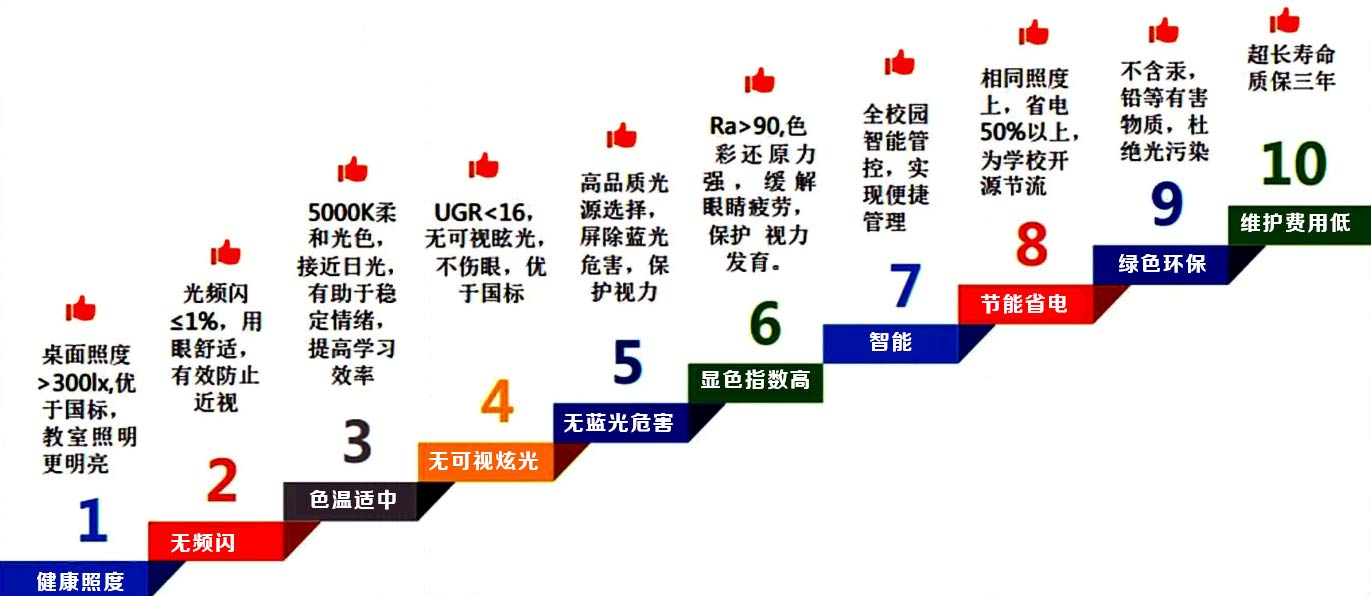 這是描述信息